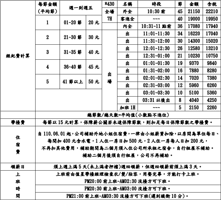 高雄酒店小姐職缺｜八大坐檯公關招募｜陪酒小姐薪水怎麼算？